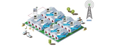 老王說表之---我電表很少都在一個大區(qū)分散安裝，不想數(shù)據(jù)上網(wǎng)，可以用本地軟件嗎？還需要流量費嗎？