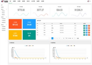 遠程抄表系統(tǒng)廠家有哪些？—老王說表