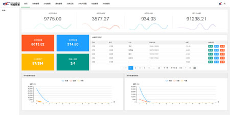能耗監(jiān)測(cè)
